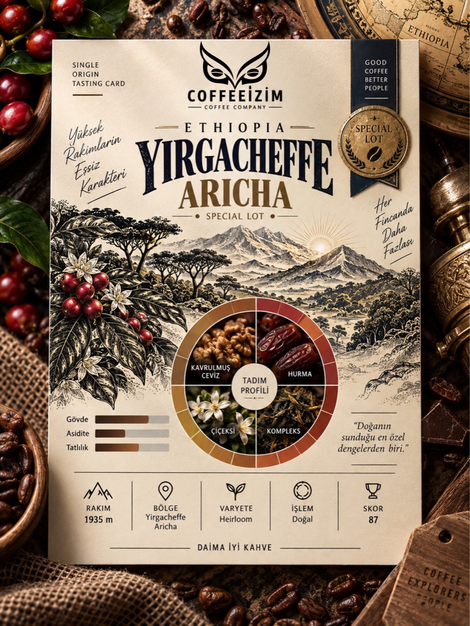 Coffeeizim Aricha G1 tadım profili