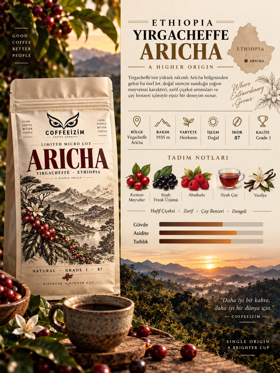 Coffeeizim Aricha G1 köken görseli