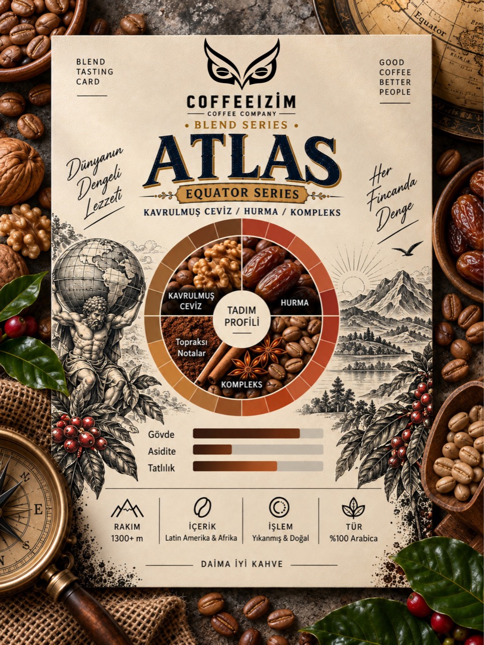 Atlas Blend tadım profili görseli