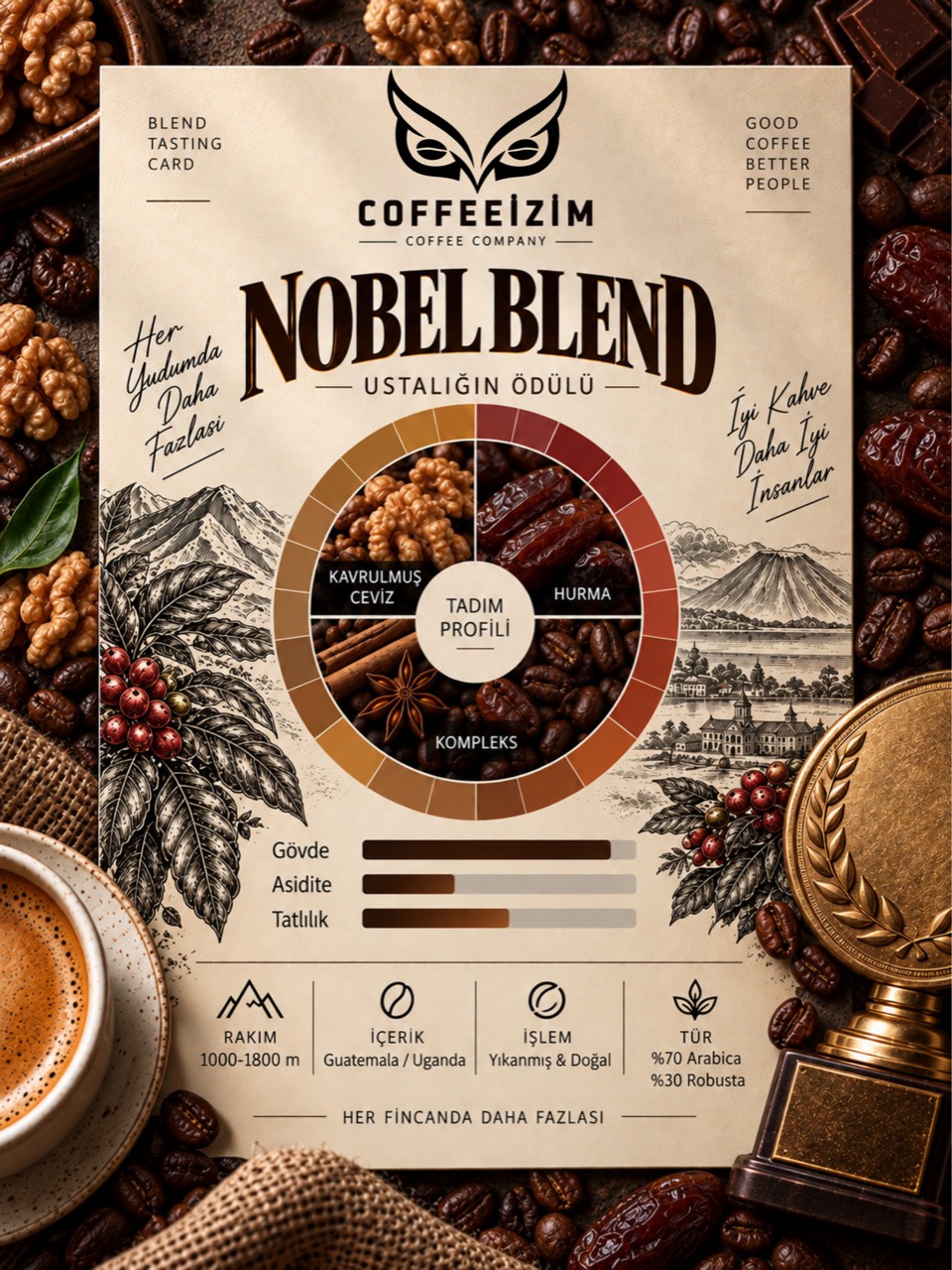 Nobel Blend tadım profili görseli